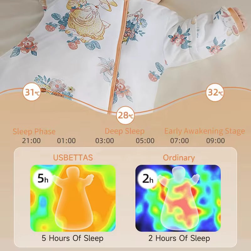 Usbettas Sleepsack with temperature sensing strip