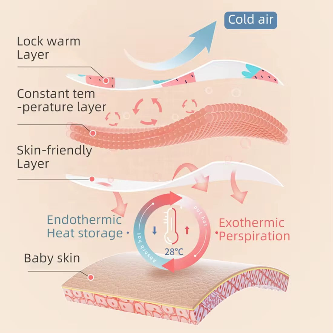 Temperature control Sleeping sack